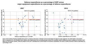 defence-expenditures-graph-01