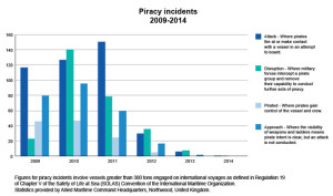 piracy-report-nato-2009-2014